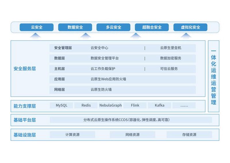 负载均衡技术在现代数据中心的应用