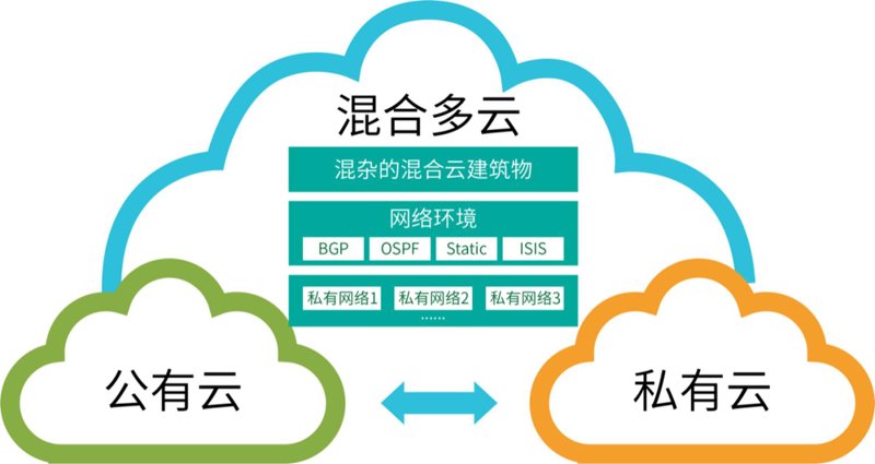 云主机价格：技术红利与市场变化