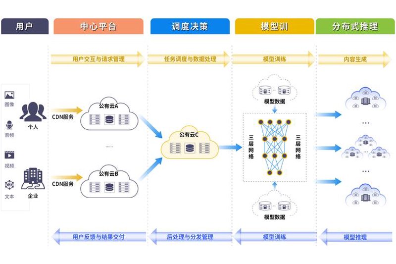 云存储在小微企业中的革命性应用