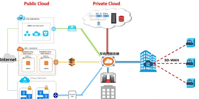 云计算存储新趋势:对象存储如何改变数据管理游戏